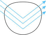 Reading HD Lens | Blue Light Blocking | 100% UV